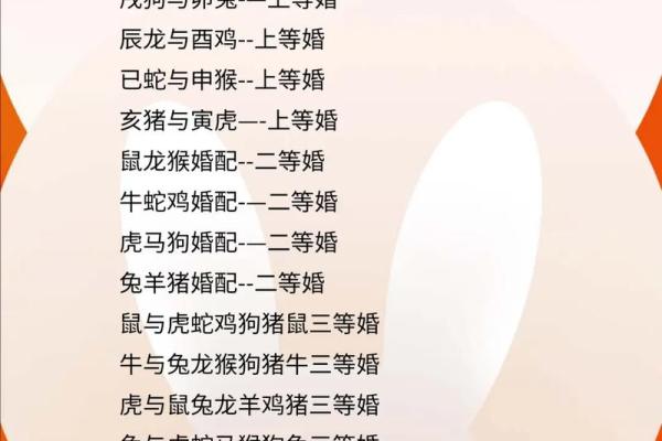 蛇男和猴女到底好不好 蛇男和猴女配对适不适合