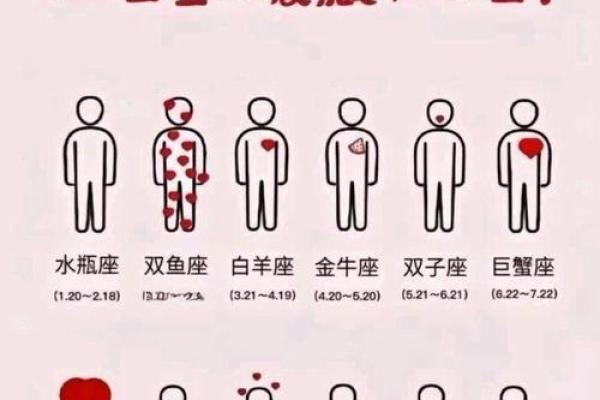 哪些星座隐藏着贫穷的秘密？