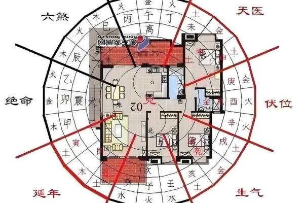 客厅风水轮摆放位置的风水吉凶