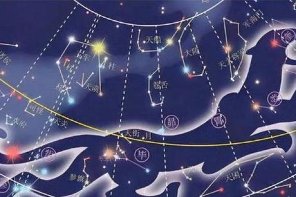 紫薇斗数南北派之分
