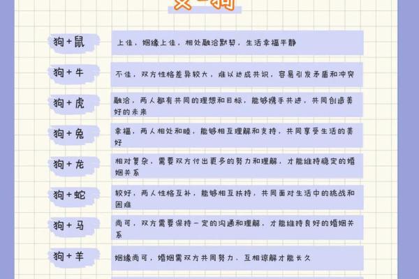 生肖配对看属狗属猴的婚姻怎么样