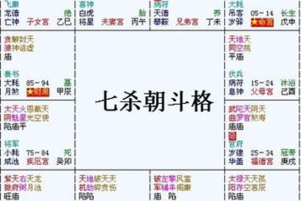 风水解读女命带七杀好不好是好事吗