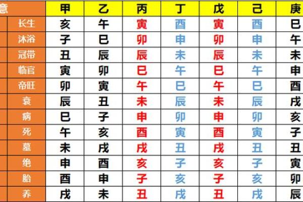 男孩八字过强,八字强好还是弱好