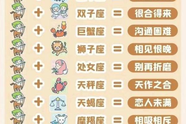 射手女和什么座最配对