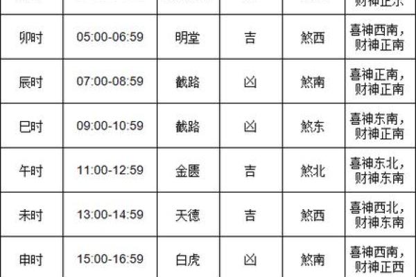 结婚吉日要看相行吗 结婚日子要看黄历吗？