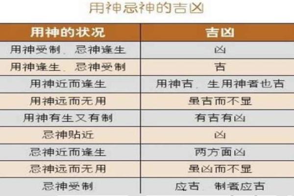 八字怎样取喜用神和忌神