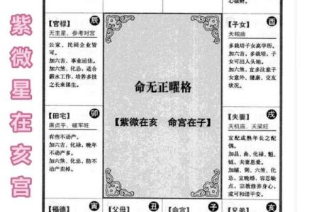紫薇斗数婚期