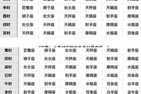 什么是上升星座 上升星座和下降星座的区别