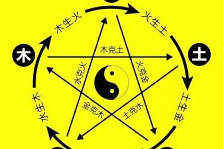 用八字分析为什么有些人“以弱不堪”？