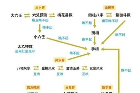 中国有多少种算命方法