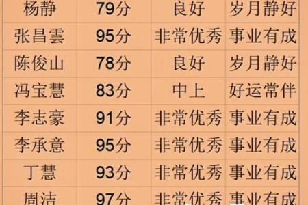 名字测试打分免费的轩