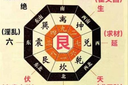 震宅吉凶方位做什么好