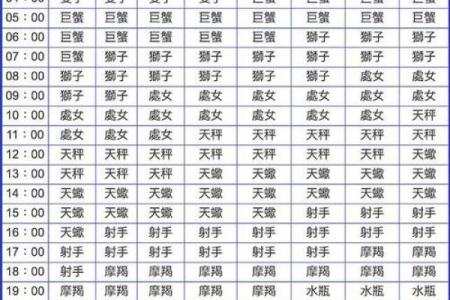 七月初五是哪个星座的阴历日期是什么