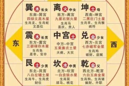 紫薇斗数免费测算财运