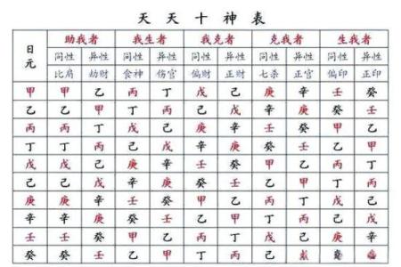 甲木富贵八字特点 富贵的八字