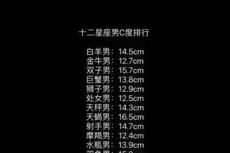 哪个星座最会扯谎？