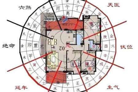 客厅风水轮摆放位置的风水吉凶