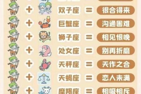 射手女和什么座最配对