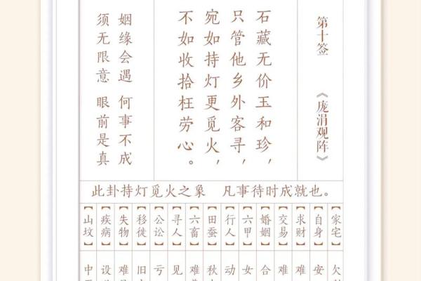 怎样观想白骨观音菩萨的灵签