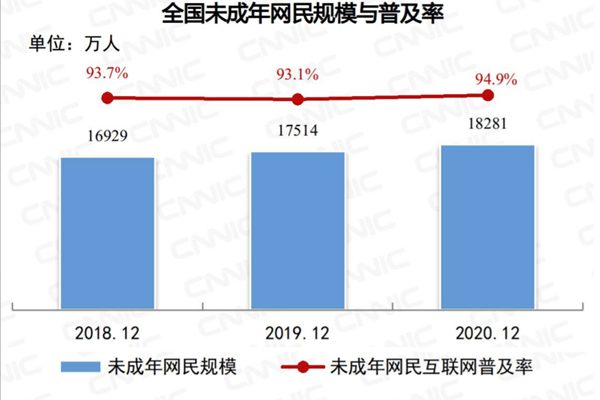 未成年学算命有什么危害