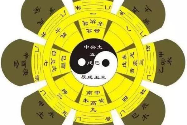 八字看宅
