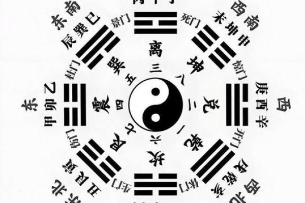八字看宅