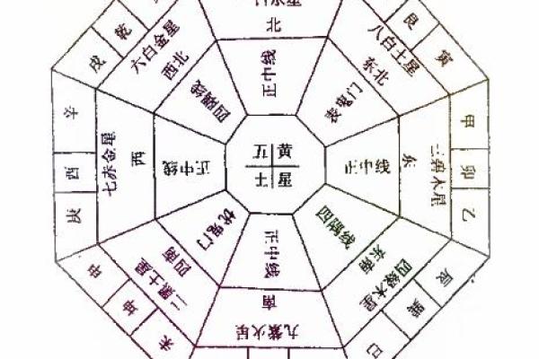 自测风水的4种方法