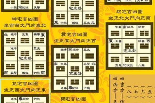 巽宅风水攻略