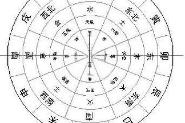 巽宅风水攻略