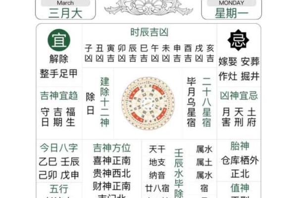 2015年今日财神方位查询表