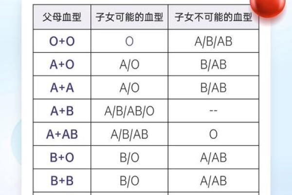 各血型女生与流行倾向