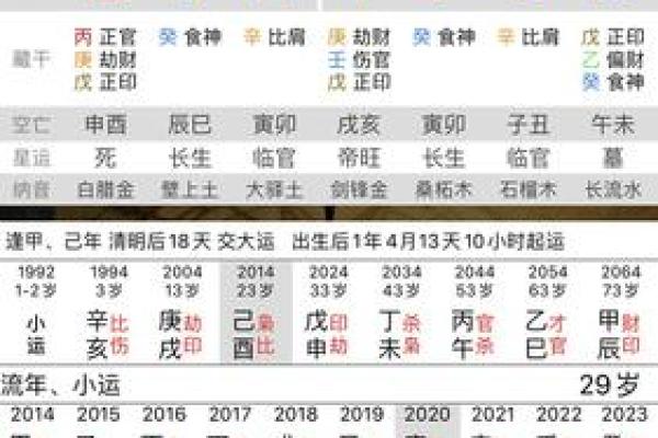 女命八字看添丁免费,如何看命中有几个孩子