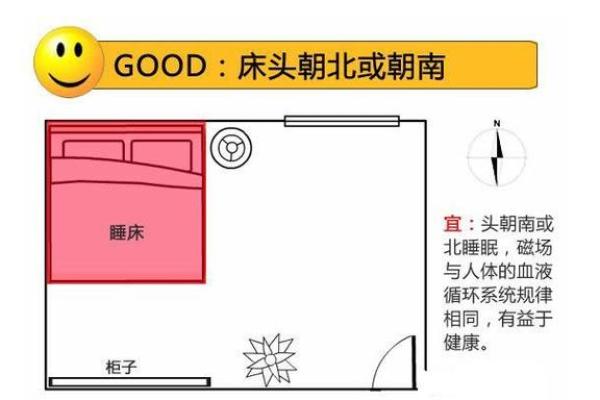 卧室风水禁忌_从卧室风水能看出什么