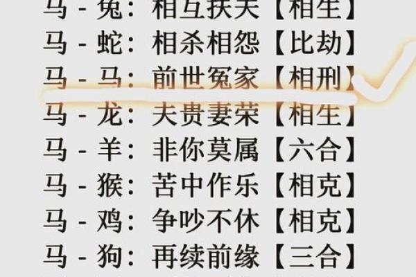 星座姻缘生肖配对