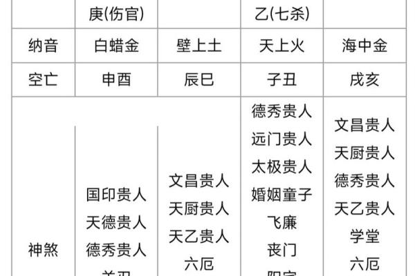 命理香火测试吉凶表格图