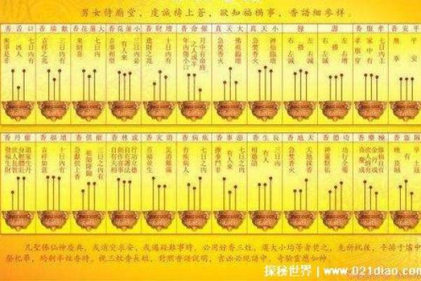 命理香火测试吉凶表格图
