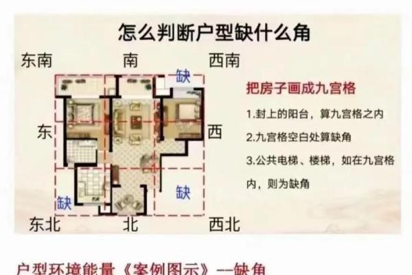 房子格局风水禁忌