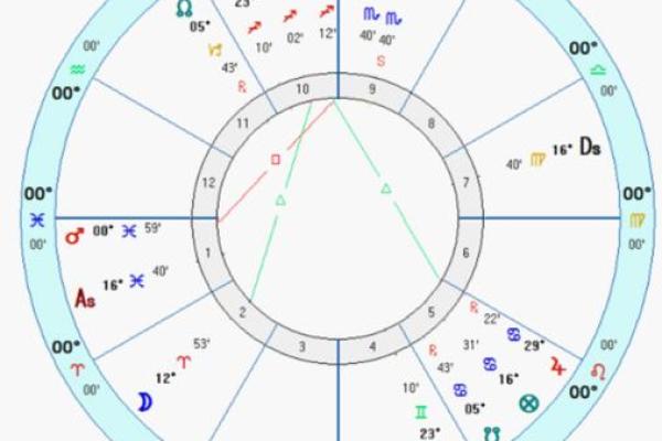 免费星盘在线测算 免费个人星盘在线星盘