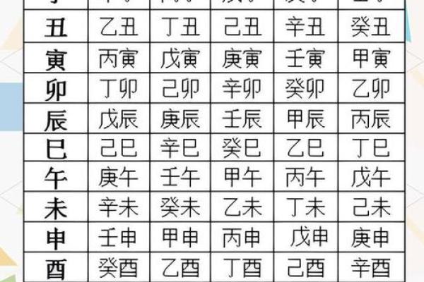 日柱八字