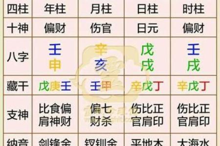 免费八字测姻缘