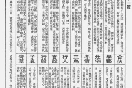 观音灵签第五签解健康