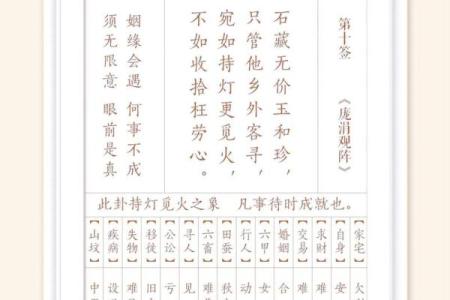 怎样观想白骨观音菩萨的灵签
