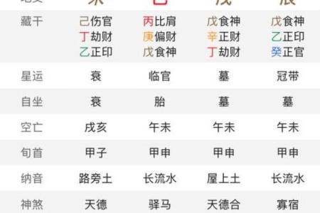 八字排盘分析