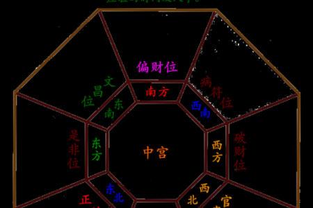 2024年壬寅年正月十八喜神方位在哪？各时辰喜神方位解析