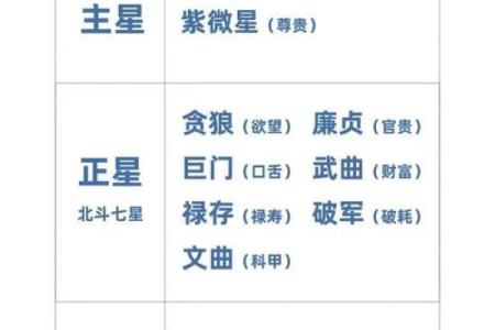 紫薇斗数 陷什么意思