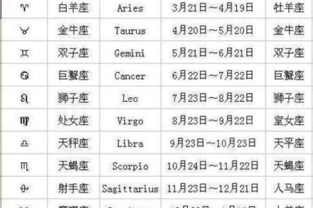 星座表十二星座查询月份 星座表十二星座查询是农历还是阳历