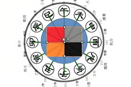 八字三戌