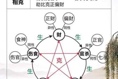 近代名人八字大揭秘：命理解析与成功启示