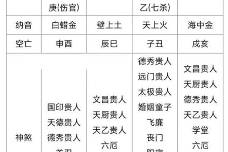 命理香火测试吉凶表格图