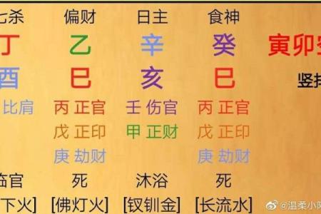 八字土旺喜用神是什么